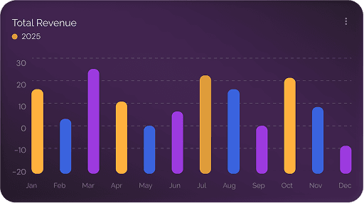 Realtime Orders Status Ratio